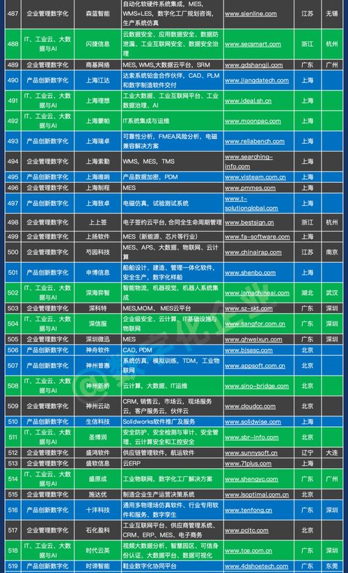 中國(guó)工業(yè)軟件與服務(wù)企業(yè)名錄重磅發(fā)布，共筑智能制造新生態(tài)