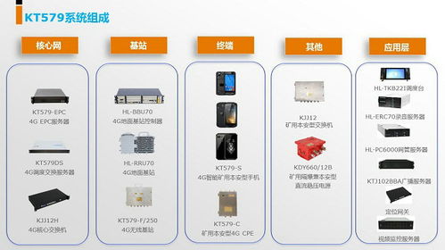 礦用無線通信MA認證價格解析 監(jiān)控主機關(guān)鍵環(huán)節(jié)